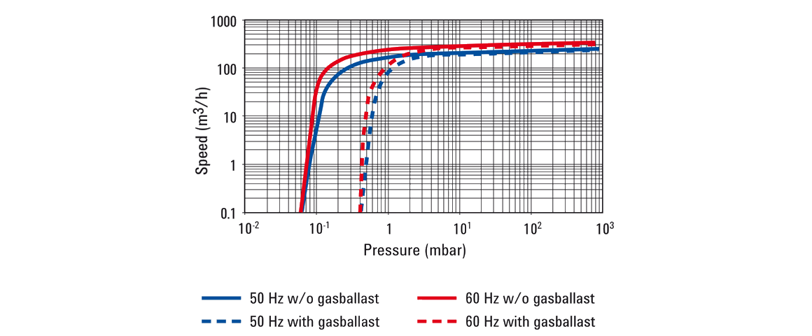 MS-301單級(jí)旋片真空泵