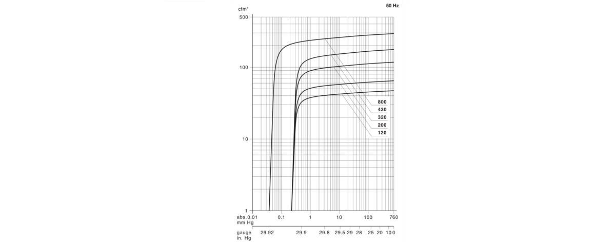 S-VSB 200螺桿真空泵