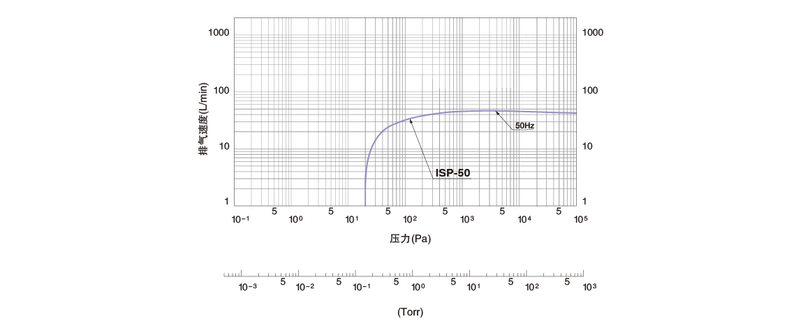 ISP-50無(wú)油渦旋式真空泵.png