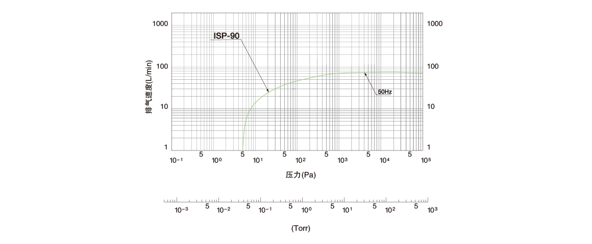 ISP-90無(wú)油渦旋式真空泵.png