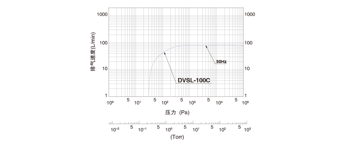 DVSL-100C無油渦旋真空泵.png